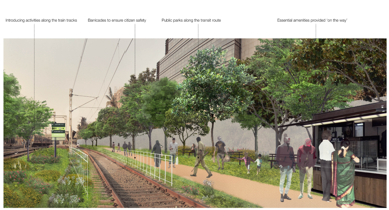 Transforming railway corridors into green public spaces — a continuous urban park that promotes walkability, safety, and ecological balance.
