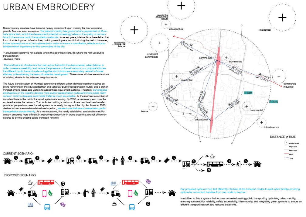 A spatial framework that stitches together Mumbai’s fragmented transport network through loops, stitches, and interconnected corridors.