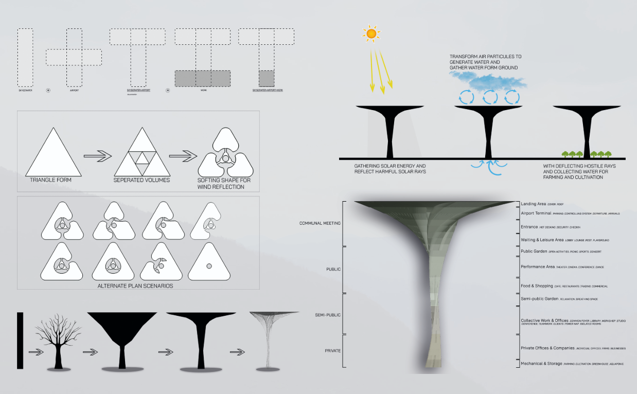 Biomimetic design evolution inspired by tree systems—integrating solar harvesting, wind reflection, water generation, and vertical program zoning.