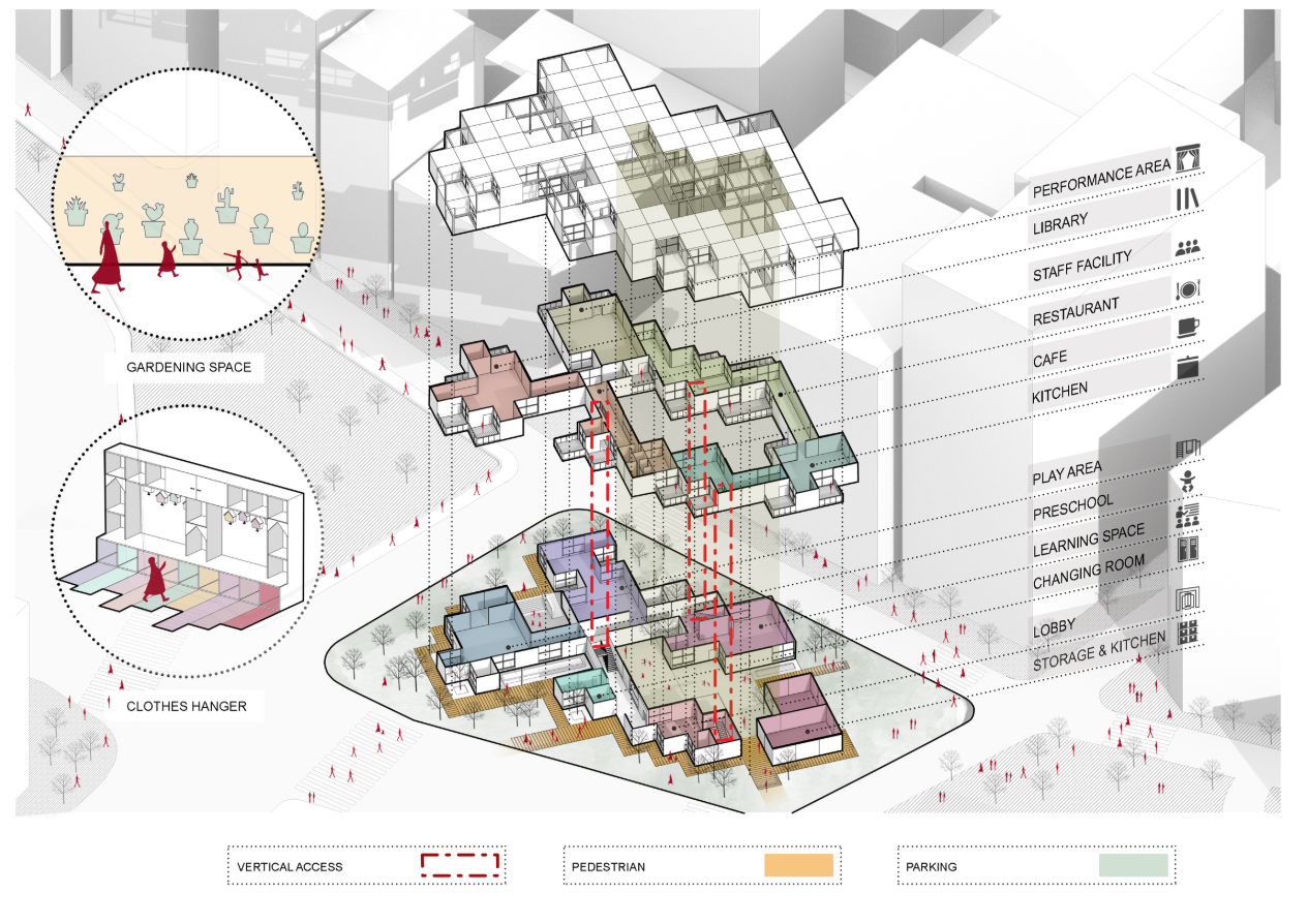 Layered program distribution—preschool, café, library, and performance areas interconnected through vertical airflow shafts.