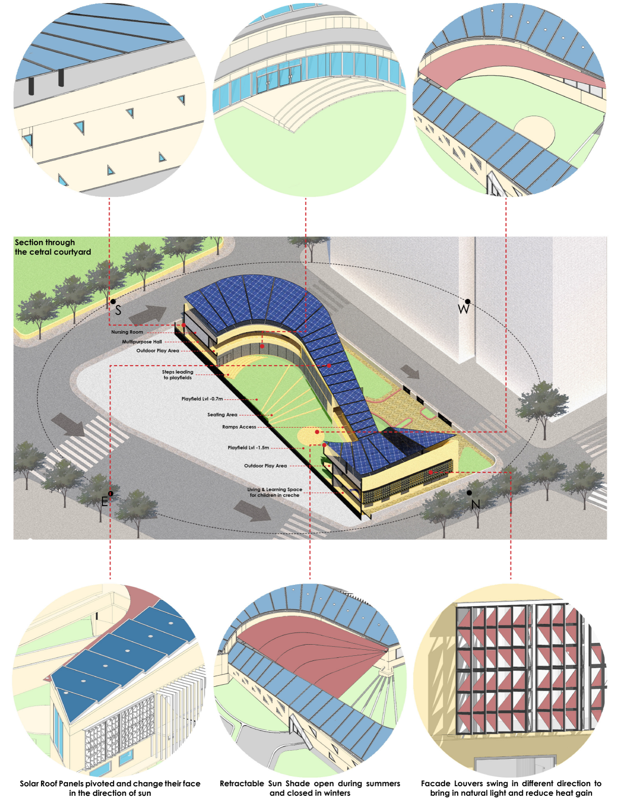 Solar panels, retractable shades, and responsive louvers demonstrate the project’s integrated climate design approach.