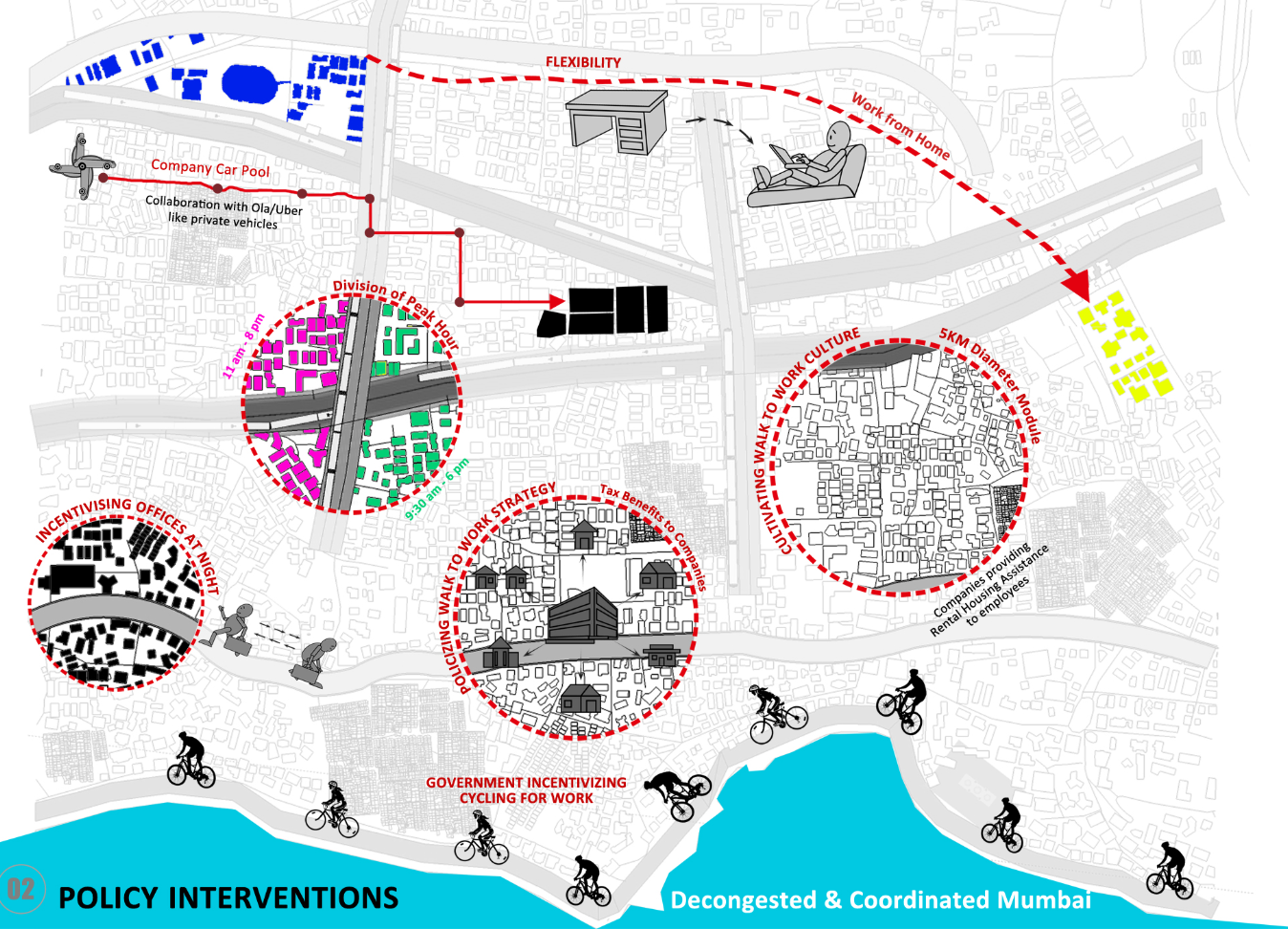 Plan drawing illustrating urban policy interventions with circular detail callouts and cyclists scattered across the waterfront area