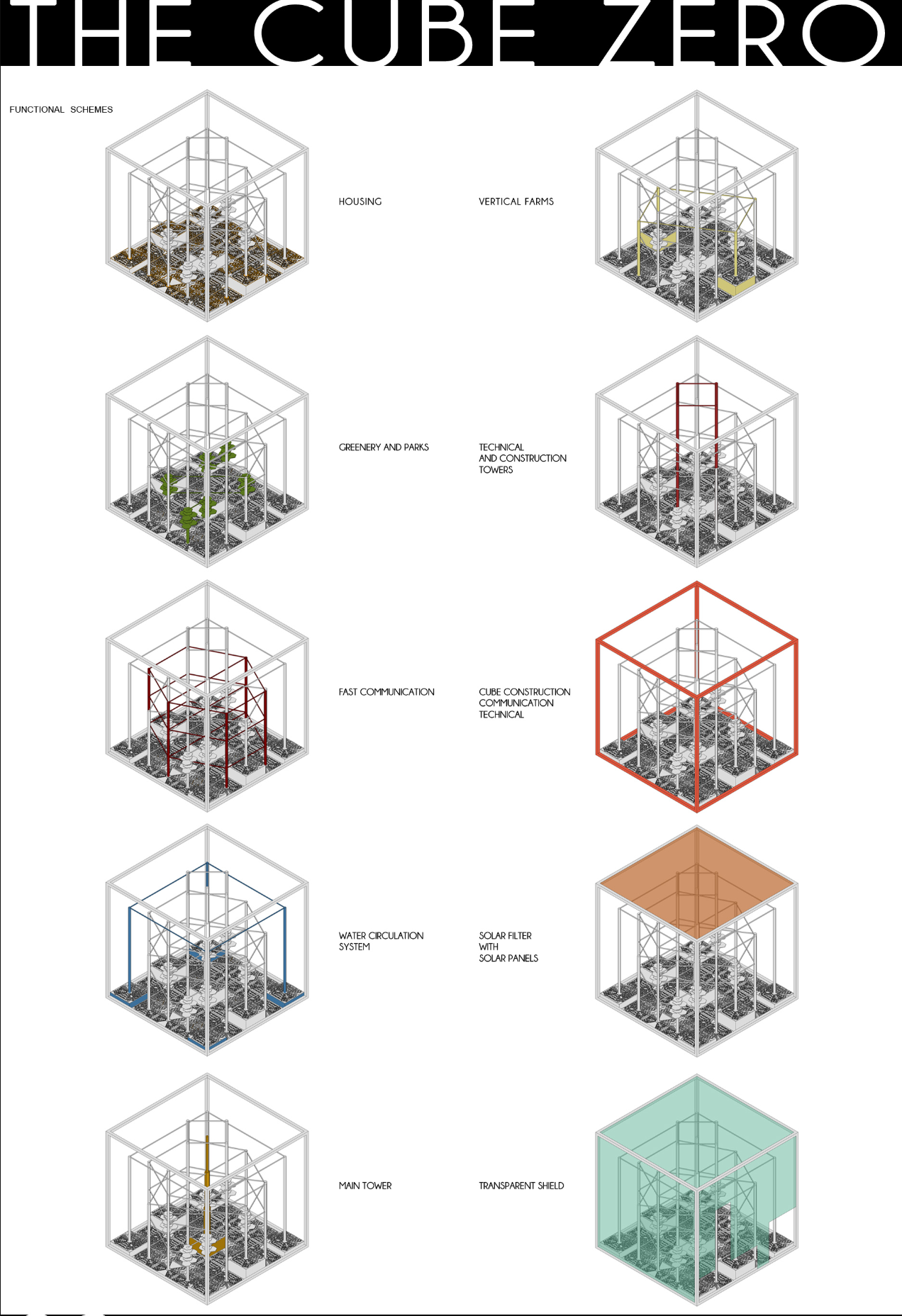 Exploded cube diagrams illustrating housing, farming, greenery, and technical systems within the climate-controlled structure.