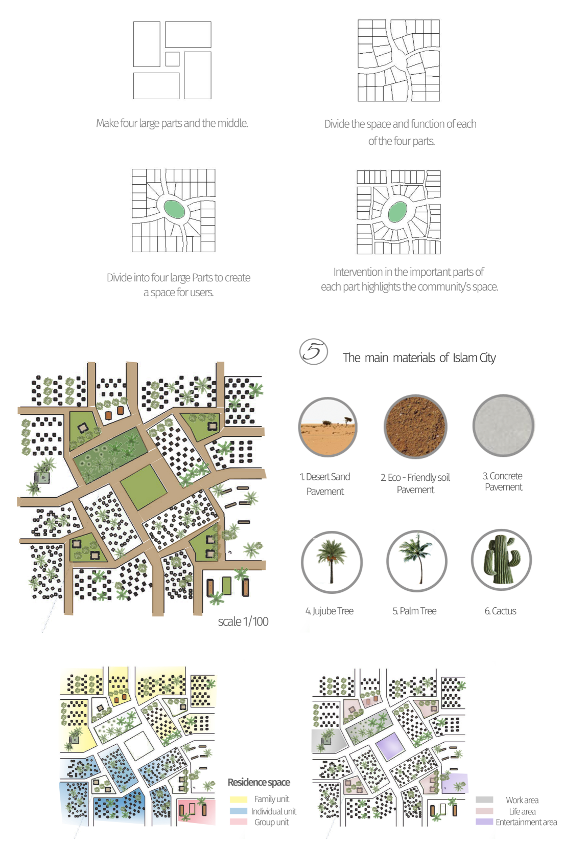 Massing strategy showing the evolution of the settlement’s layout.