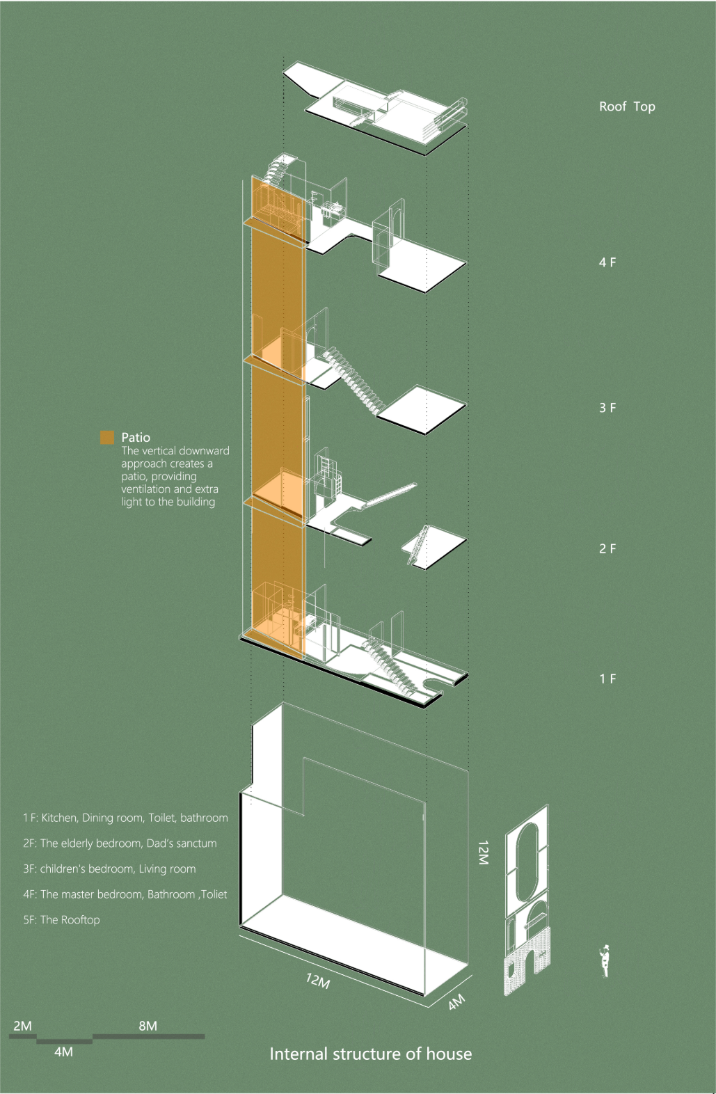 Exploded axonometric drawing showing vertical circulation and floor plates in a five-story house