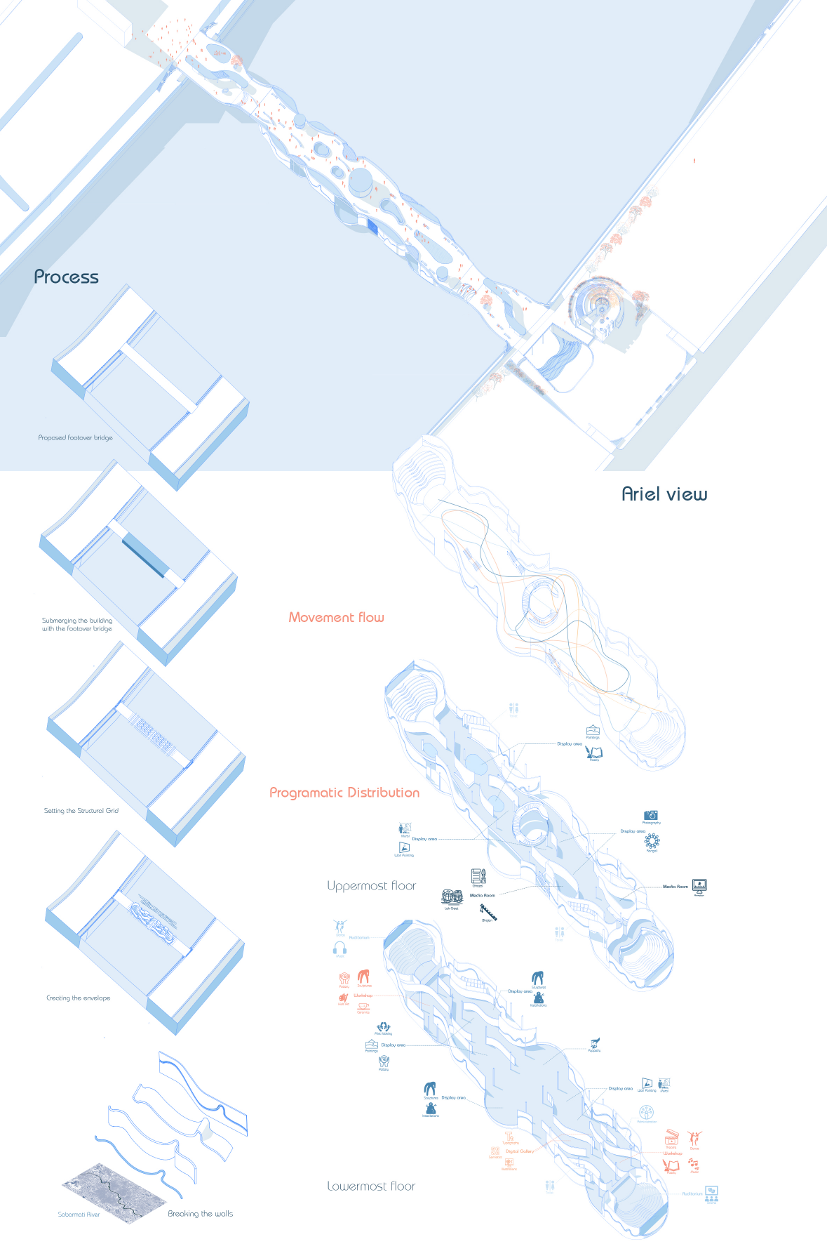 Illustrating the evolution from concept to form through structural grids, movement flow, and programmatic layering.
