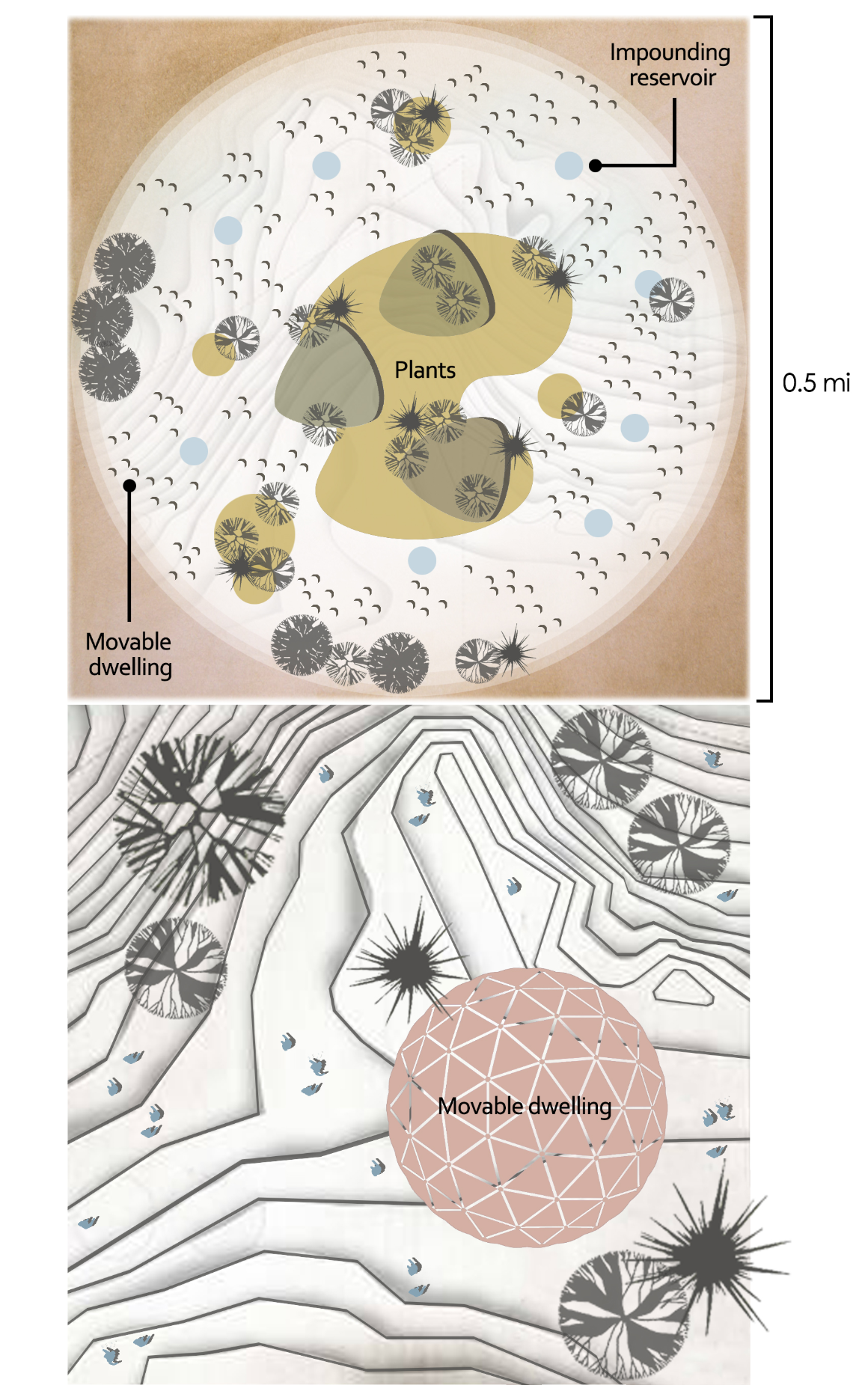 Circular ecosystem integrating vegetation, reservoirs, and mobile desert dwellings.