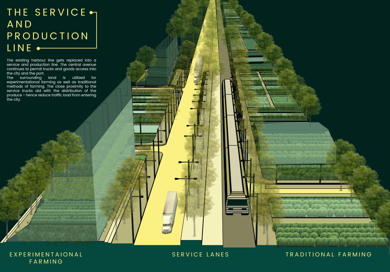 Aerial view drawing of a linear service corridor flanked by experimental farming plots and trees
