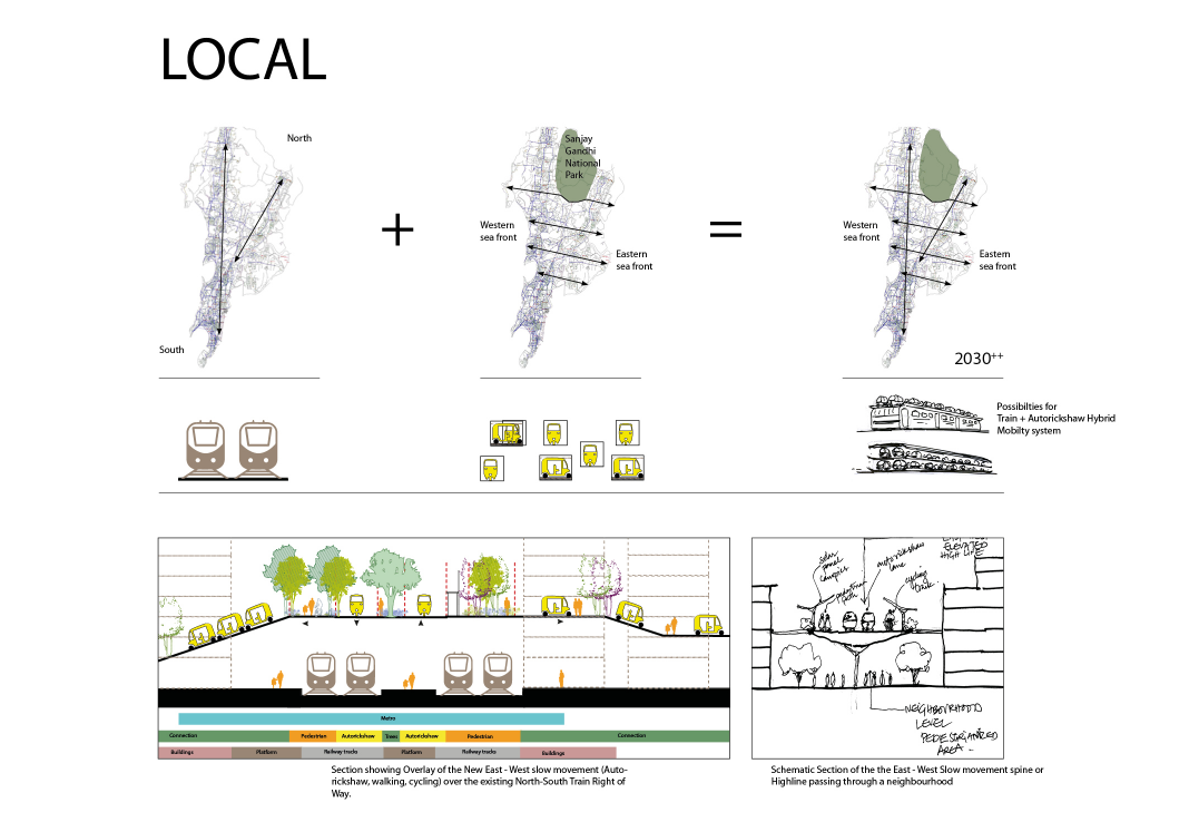 Area-level plan linking the western seafront to the Sanjay Gandhi National Park through a new east–west slow movement network.