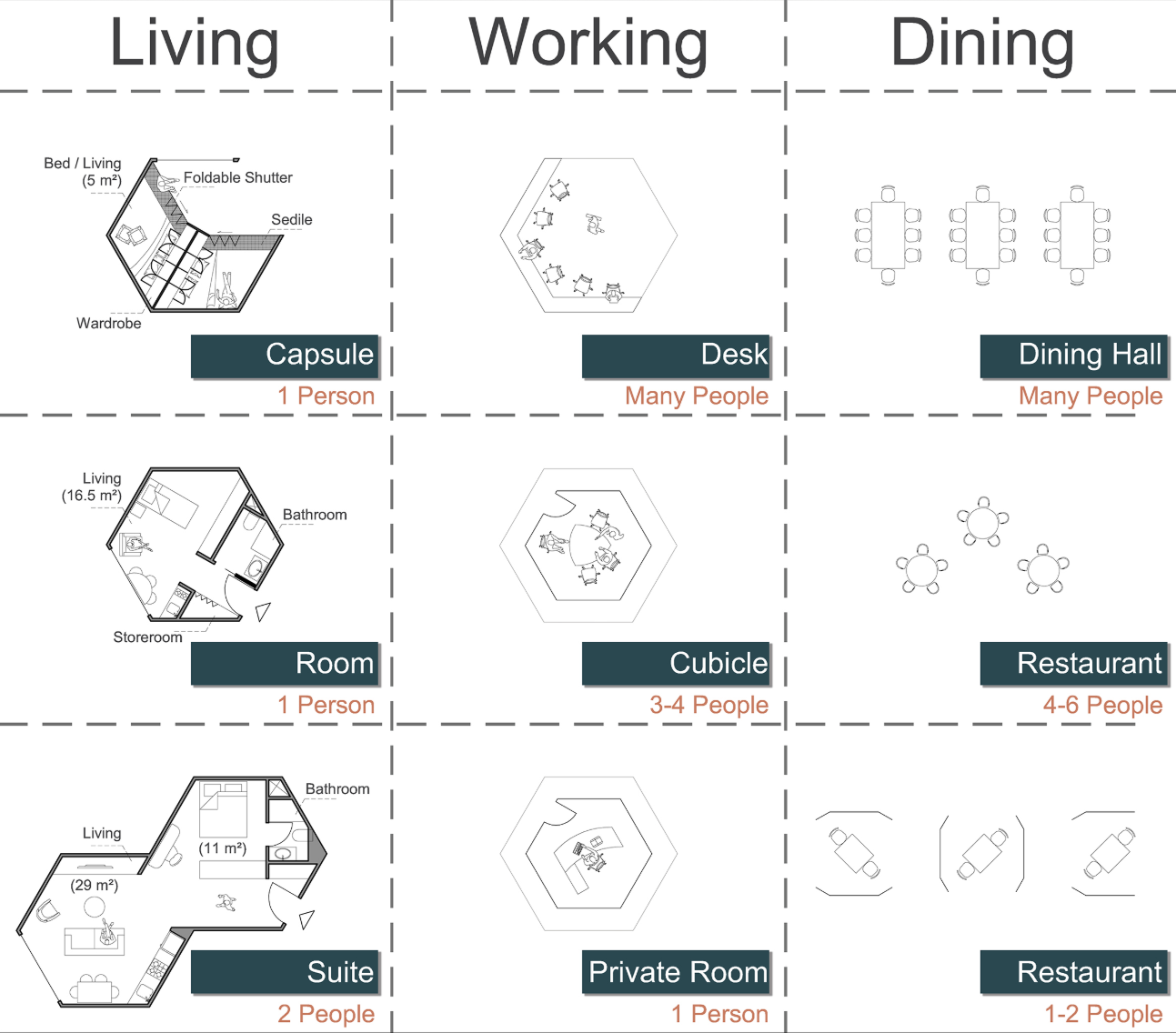 A modular system offering varied living, working, and dining typologies tailored to individual and collective needs.