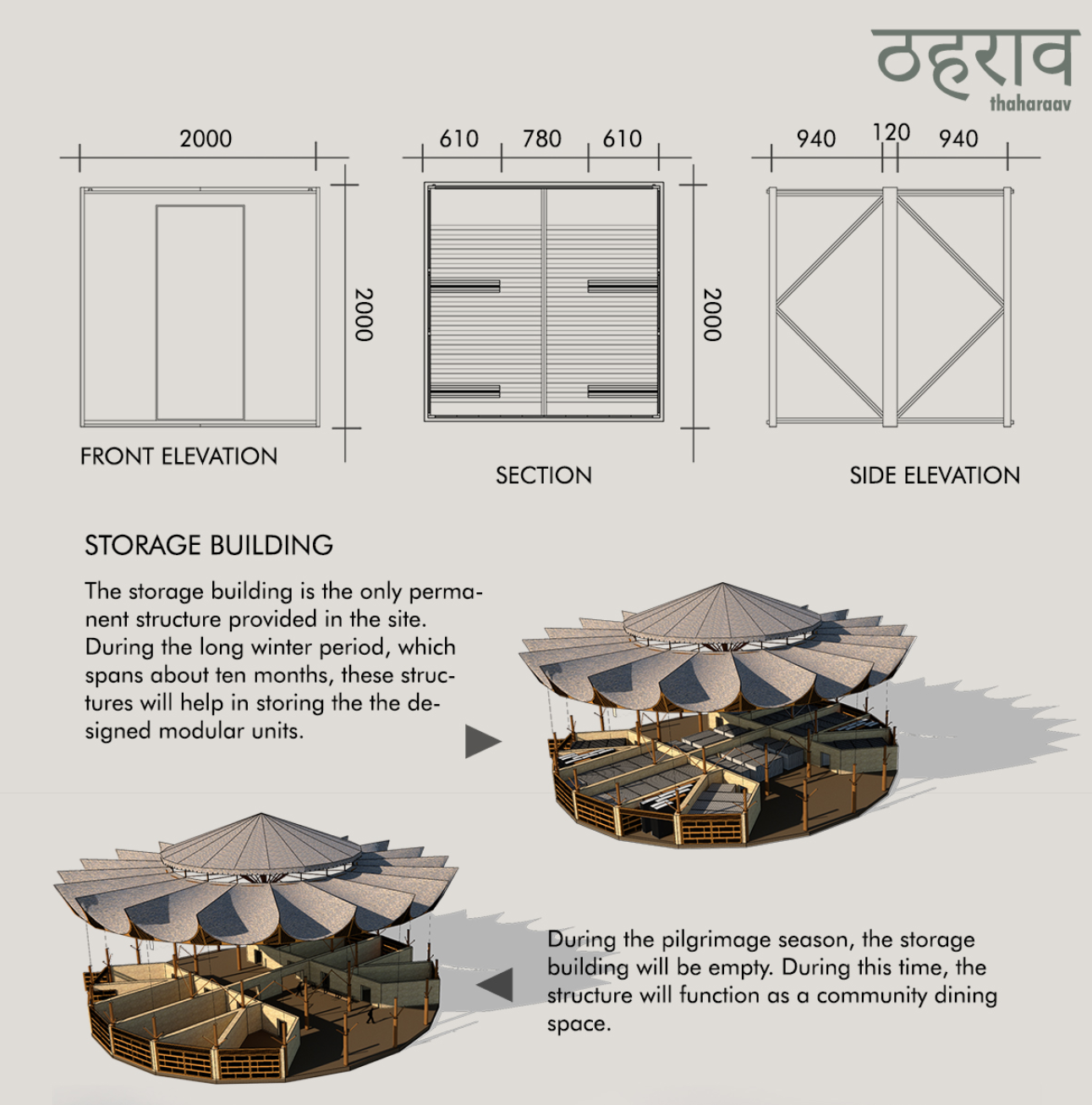 Architectural elevations and seasonal transformation of the storage building, shifting from modular storage in winter to a community dining hall during the Yatra.