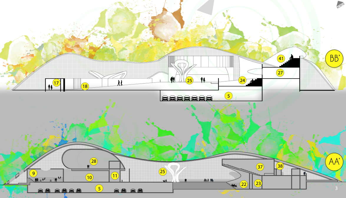 Sectional views revealing the organic roofscape, amphitheatre levels, internal circulation, and integrated parking beneath the terrain.