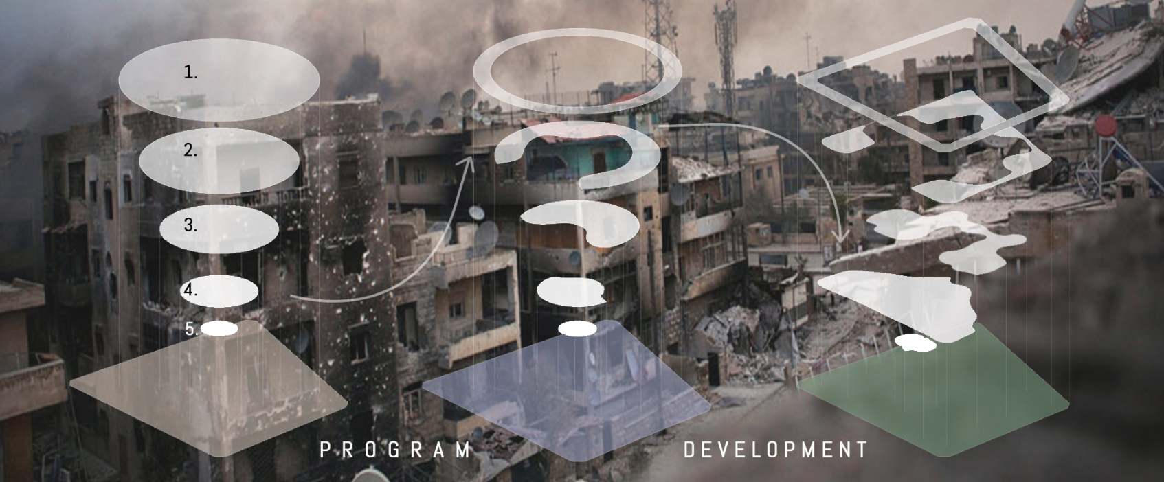 Diagram showing three stacked circular layers representing program and development phases over an urban backdrop