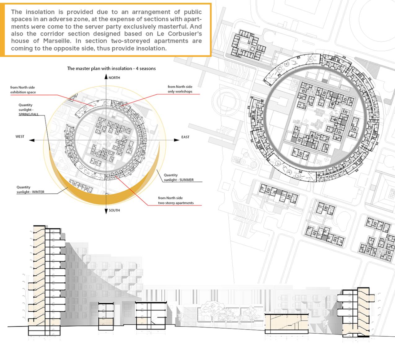 Sun path and insolation diagrams revealing how building orientation ensures optimal daylight throughout all four seasons.