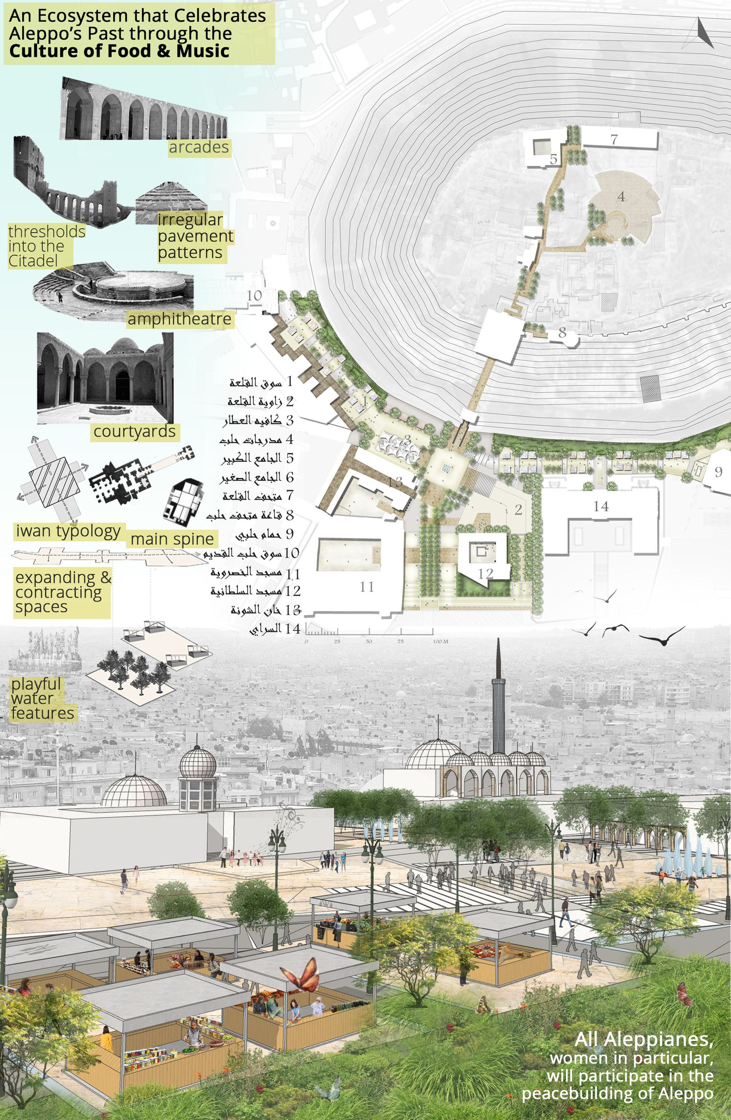 A design ecosystem rooted in Aleppo’s traditional typologies—courtyards, arcades, iwans, and water features—reimagined for inclusive public life.
