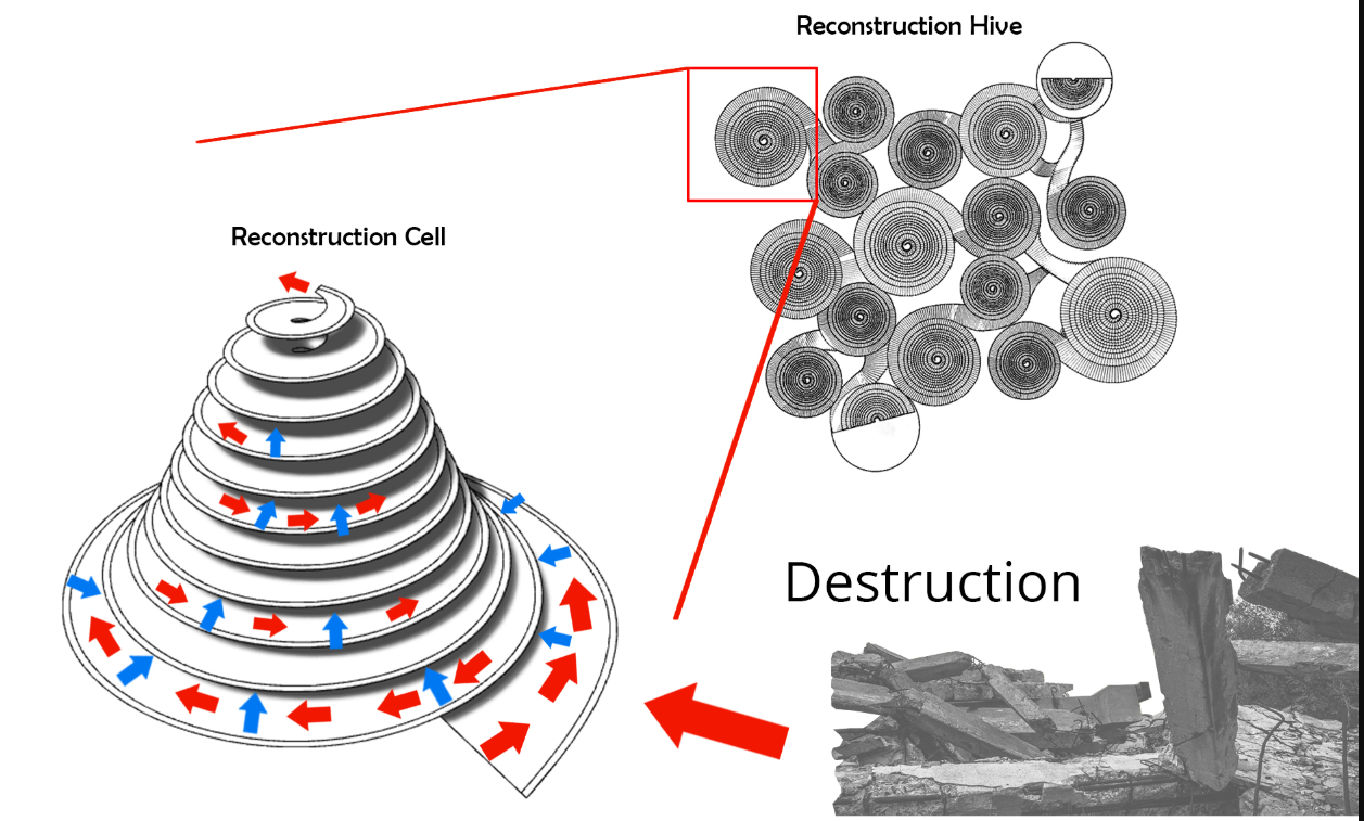 Diagram showing how individual reconstruction cells combine to create the larger Memory Hive.