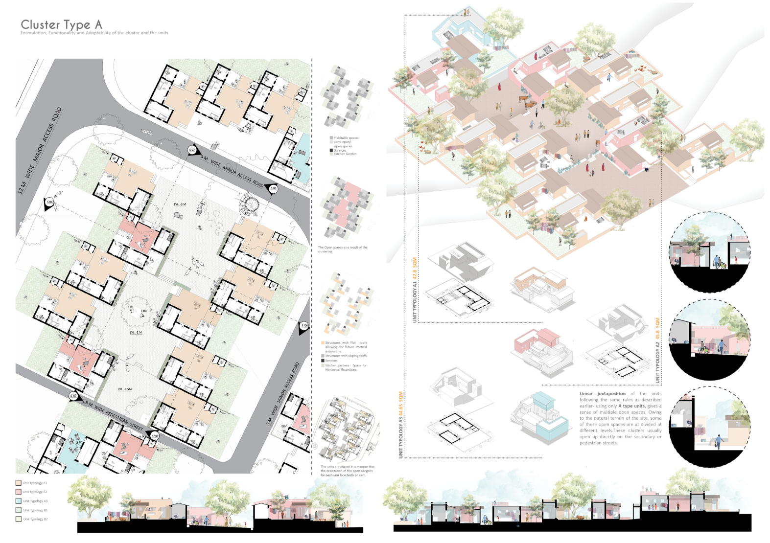 Presentation board showing site plan, isometric view, sectional diagrams and elevations of housing cluster Type A