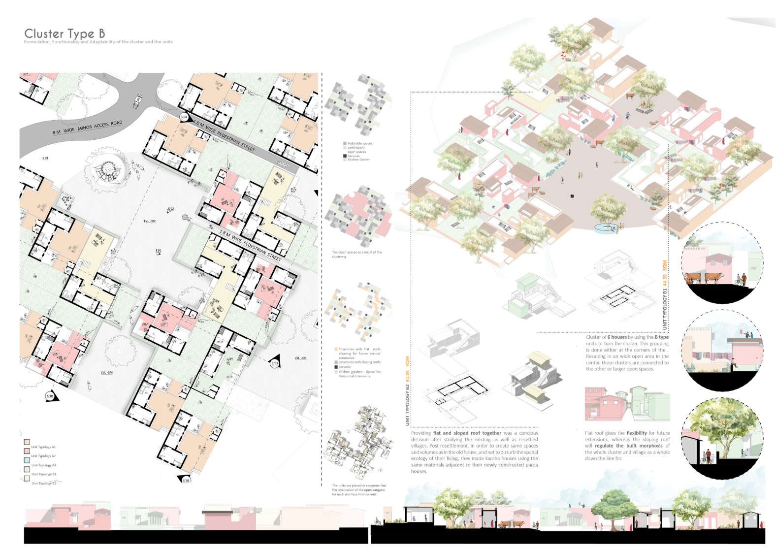 Presentation board showing site plan, isometric view, sectional diagrams and elevations of housing cluster Type B