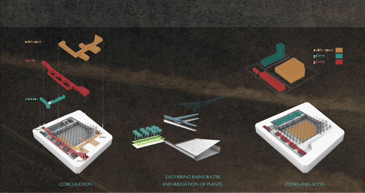 Exploded diagrams reveal circulation, rainwater strategy, and spatial zoning across the memorial complex.