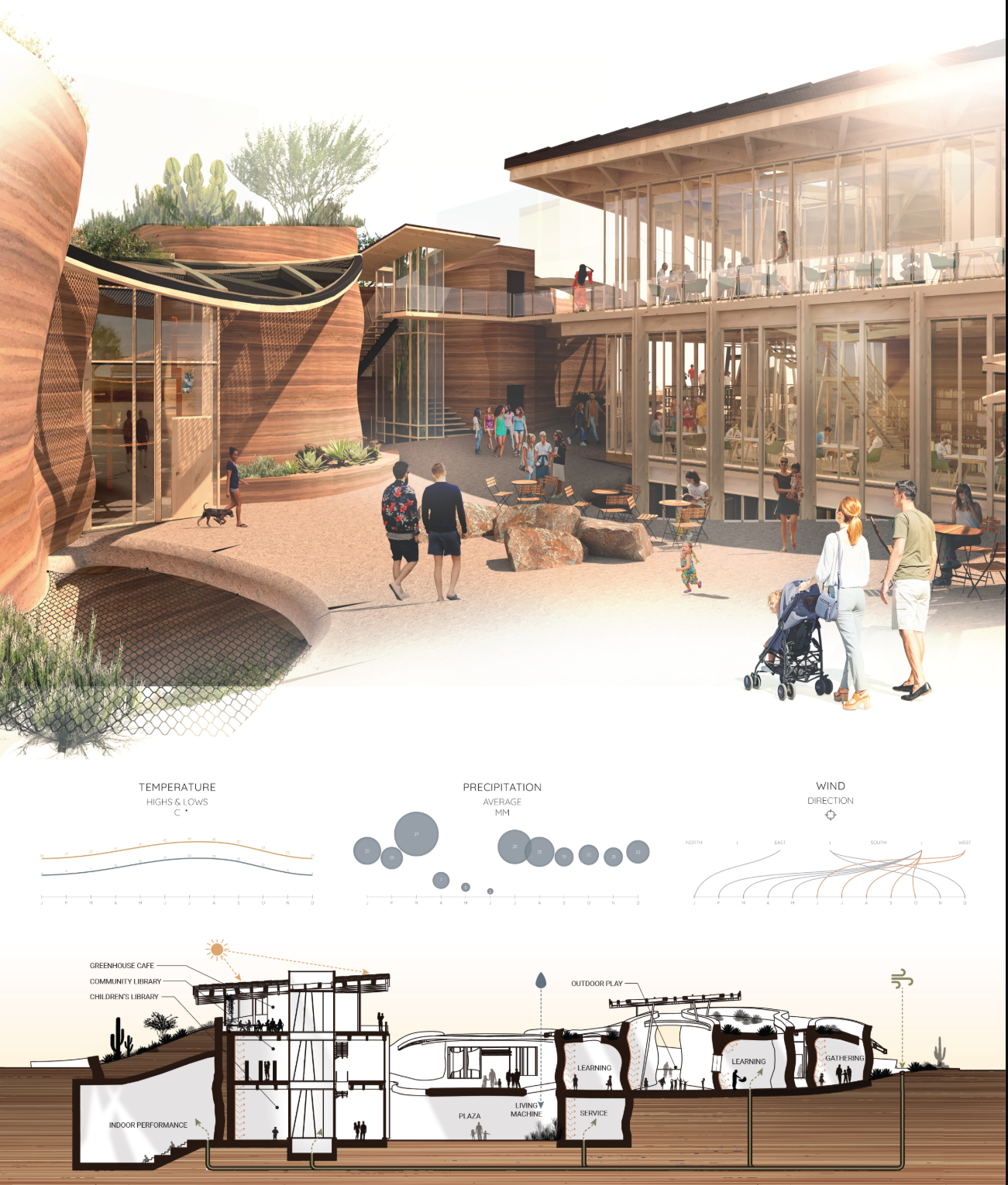 Rammed-earth structures and shaded outdoor courts create naturally cooled gathering spaces supported by solar, wind, and daylight strategies.
