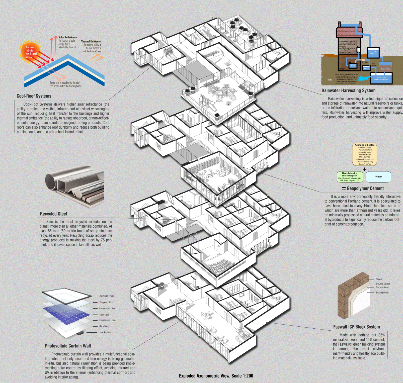 An exploded axonometric revealing the building’s layered spatial organization alongside integrated sustainable systems.