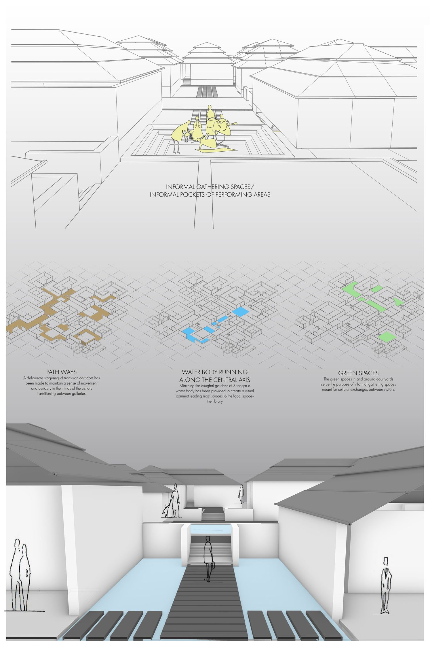 Layered pathways, water courts, and green pockets shape an immersive cultural journey, blending circulation with informal gathering and performance spaces.
