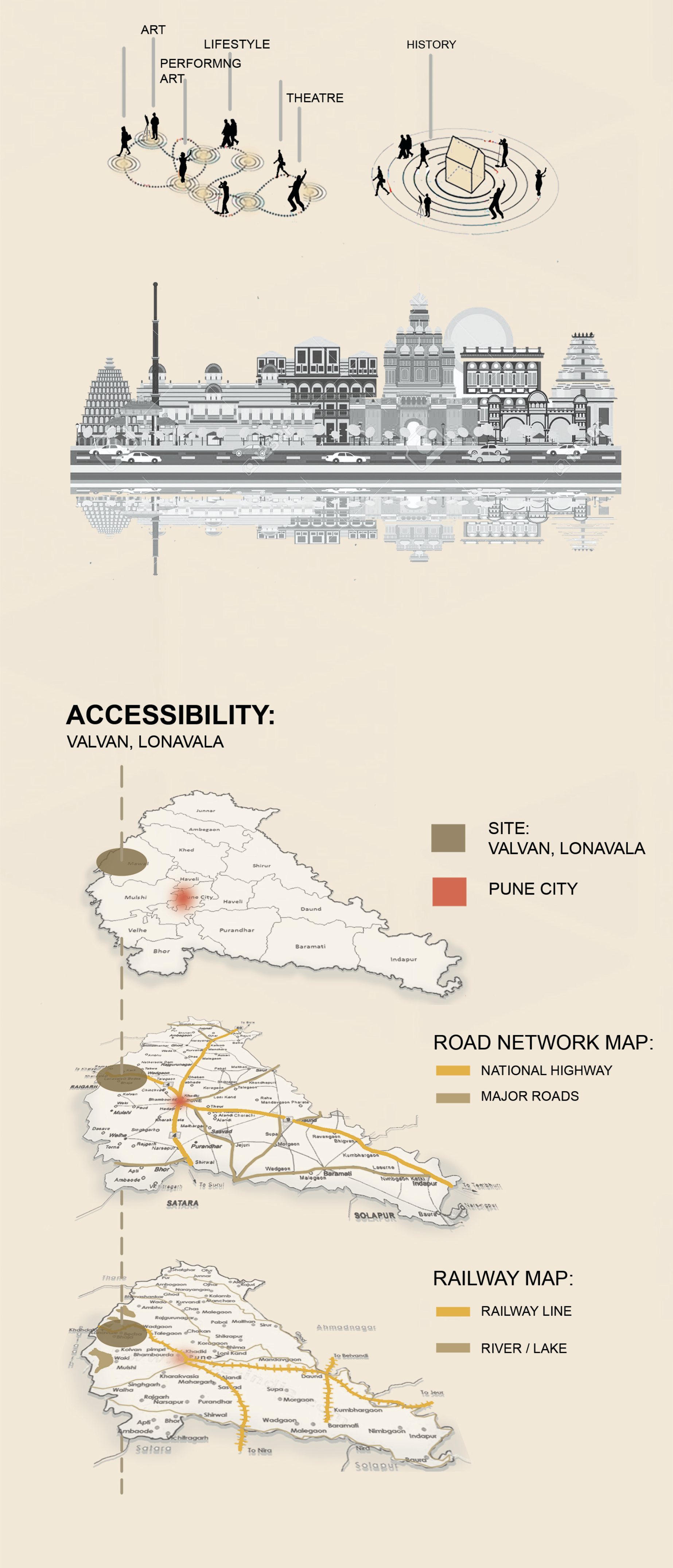 Site accessibility diagram showing skyline elevation with road network and railway infrastructure maps below