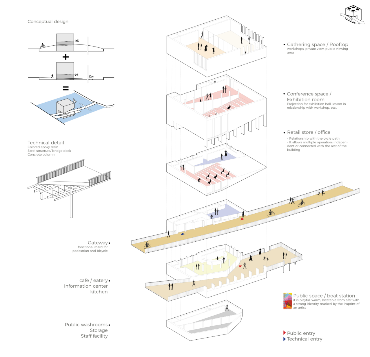 Sectional perspective revealing vertical circulation, public spaces, and bicycle–boat exchange zones.