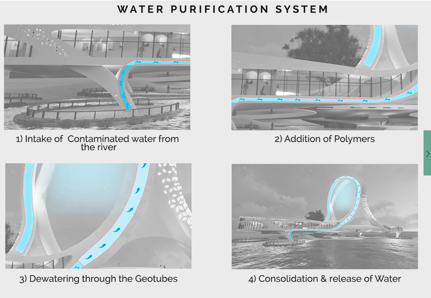 Diagram showing four stages of the water filtration system through tubular passages and structural elements