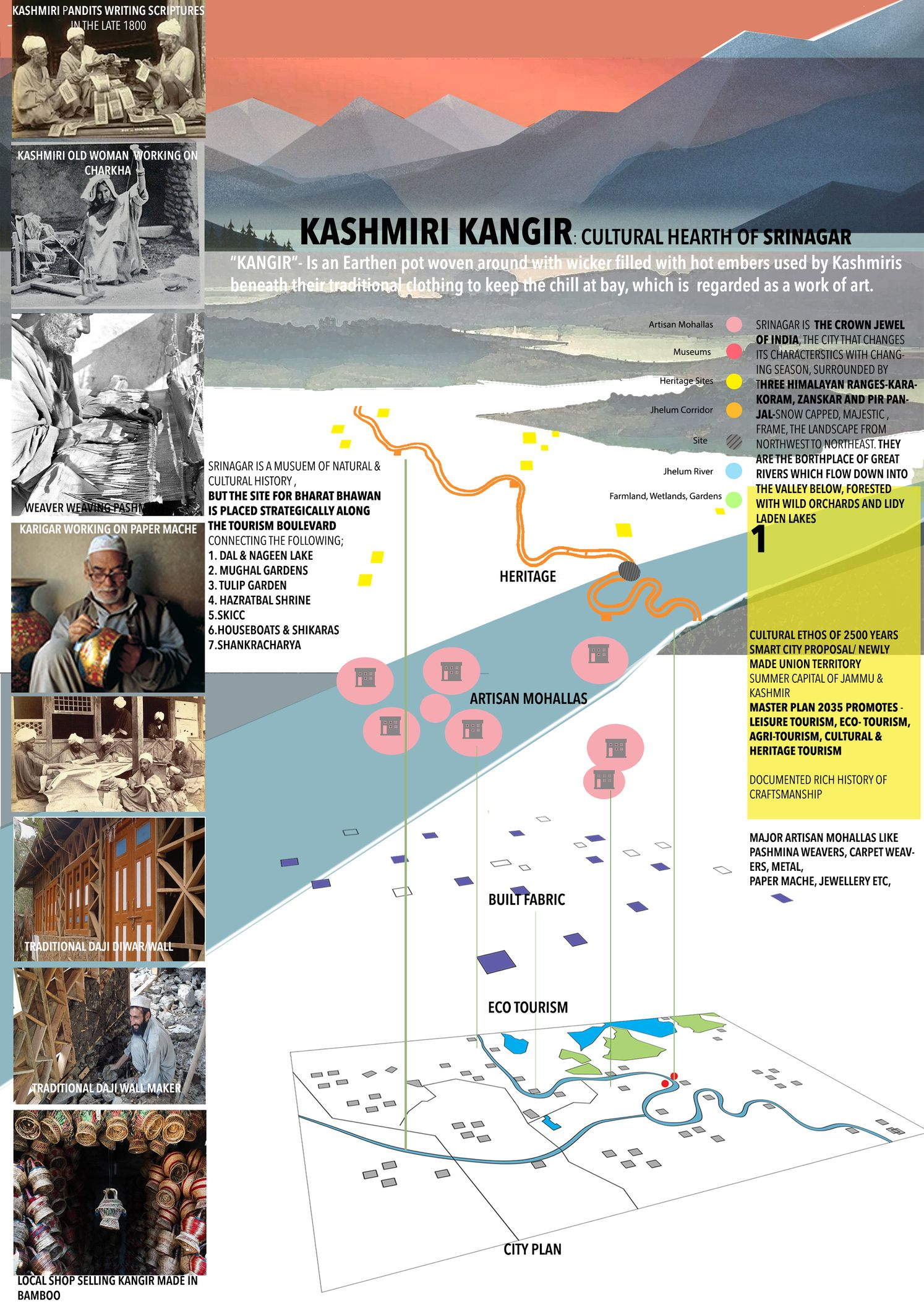 Mapping Srinagar’s cultural landscape—linking artisan mohallas, heritage zones, and ecological corridors along the Jhelum.