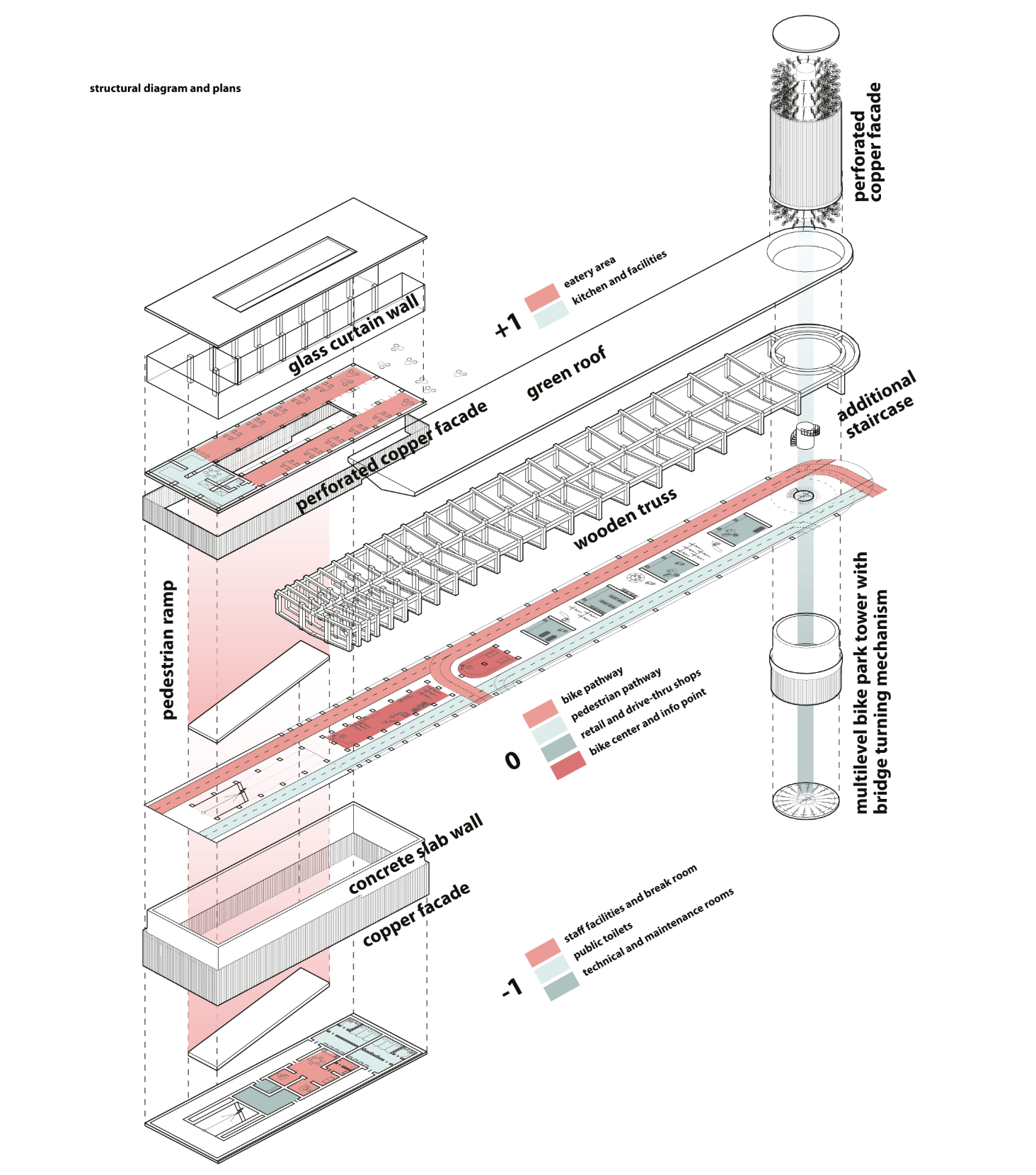 Exploded structural diagram illustrating the kinetic bridge architecture, layered programs, wooden truss system, and rotating tower mechanism.