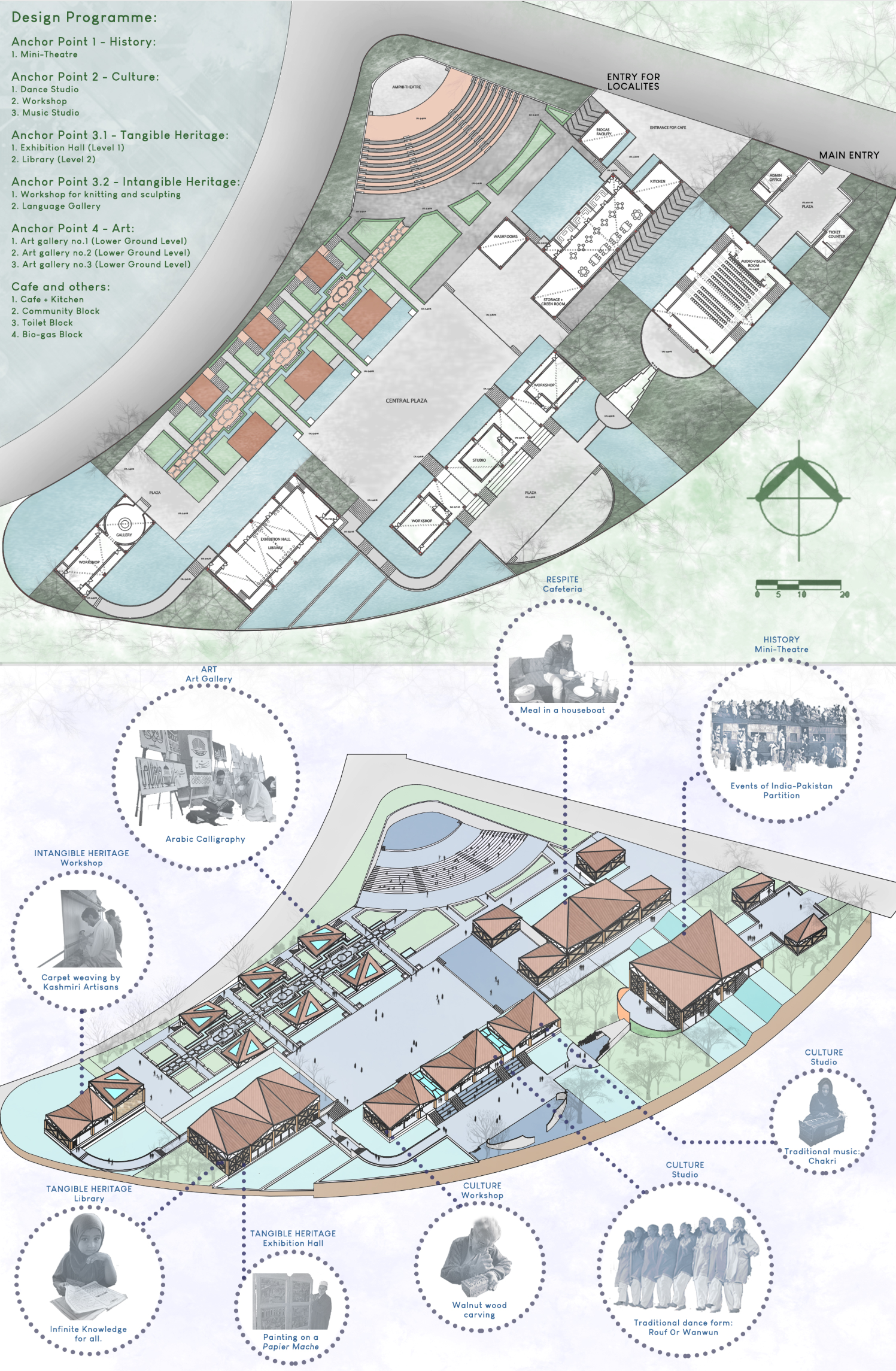 Master plan illustrating anchor-based zoning for history, culture, heritage, art, and public life.