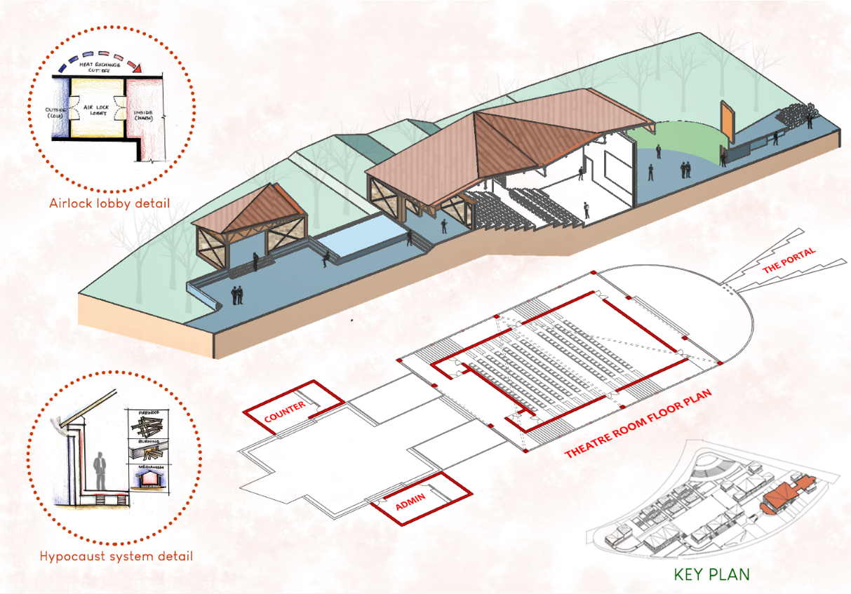 Architectural development of the history anchor featuring a mini-theatre and climate-responsive systems.