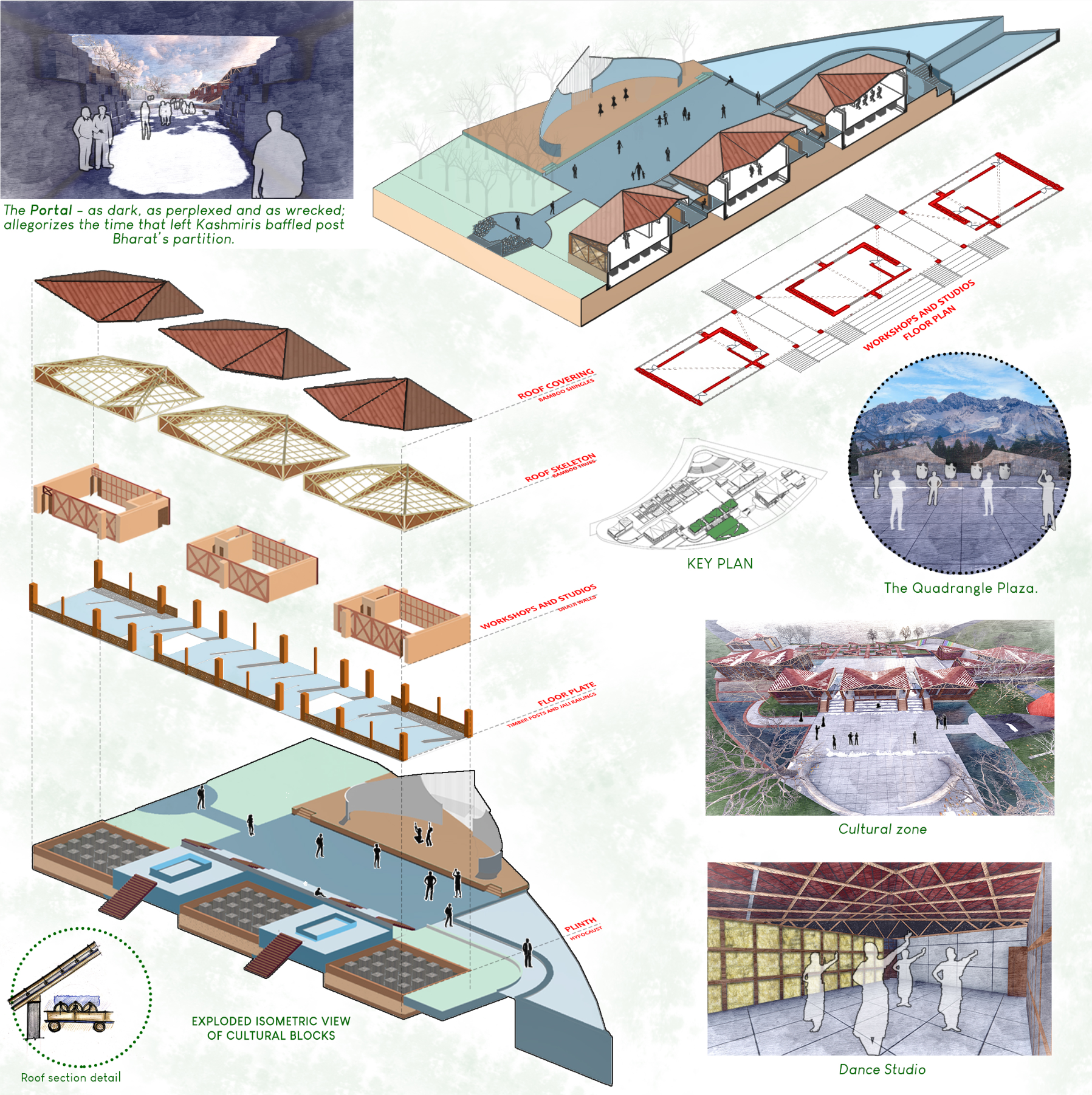 Exploded isometric explaining modular cultural blocks and the central quadrangle plaza.