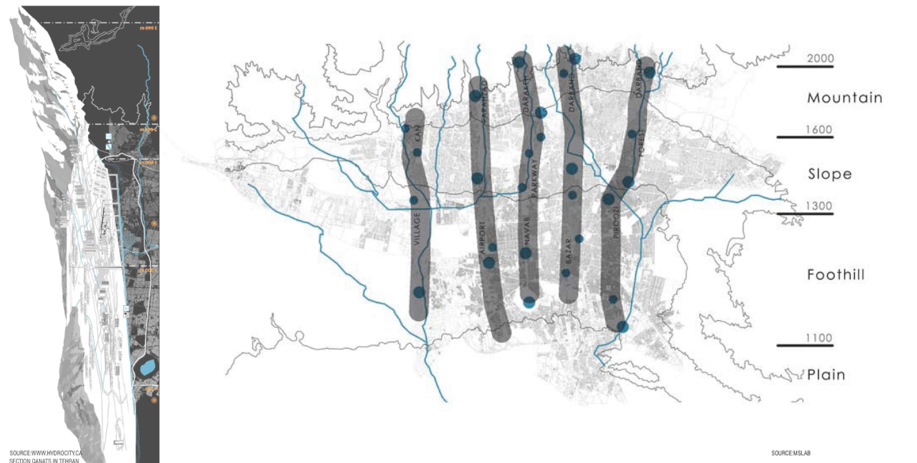 Diagram mapping linear vertical volumes across topography from mountain to plain with rivers and elevation zones