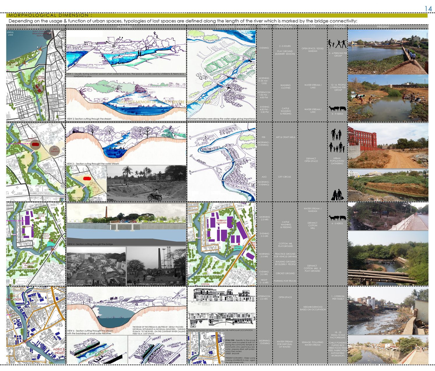 Morphological analysis of lost spaces along the river edge, mapping activities, users, and spatial transformations over time.