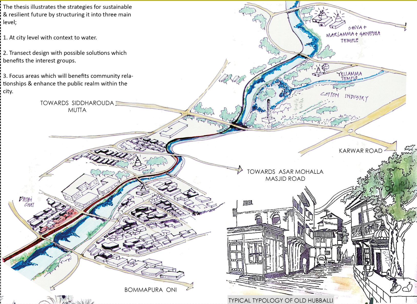 City-level strategy diagram highlighting water as a connective ecological and social spine across neighborhoods.