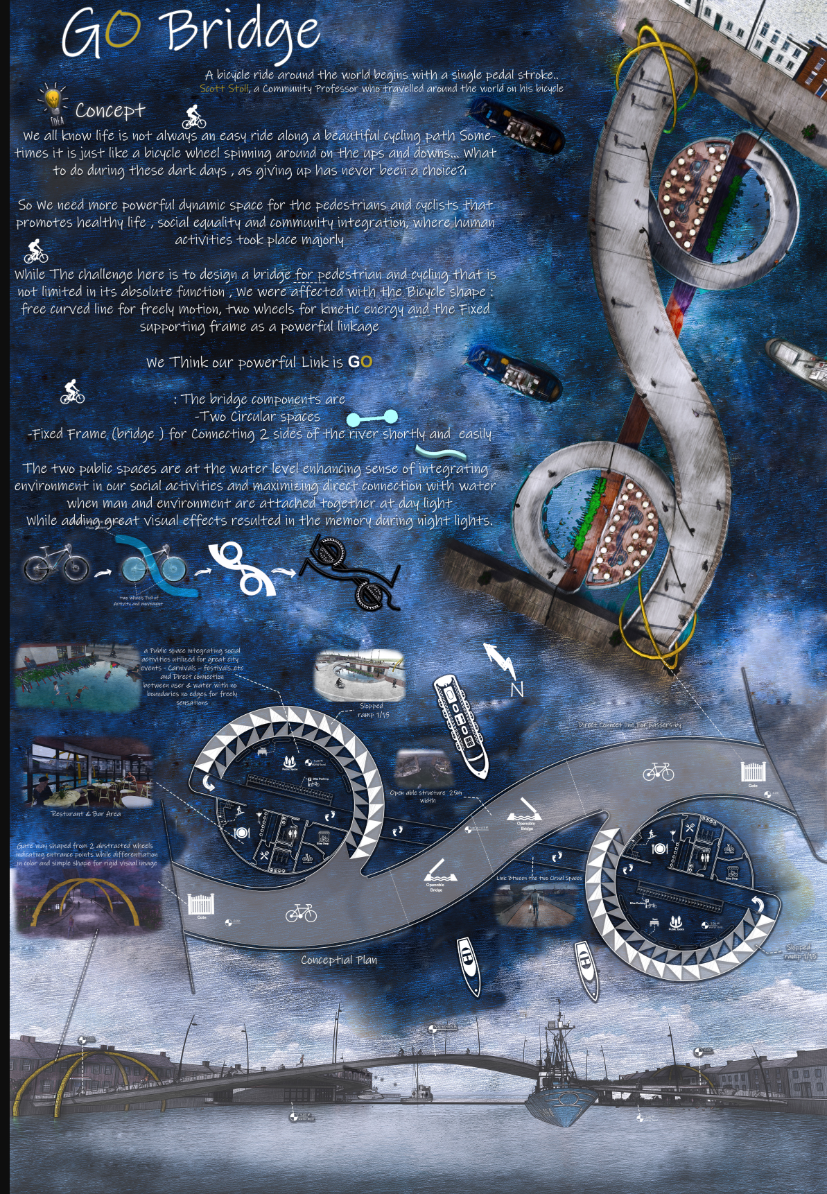 Conceptual aerial view of Go Bridge showcasing the bicycle-inspired form, dual circular public spaces, and fluid pedestrian–cyclist movement across the water.