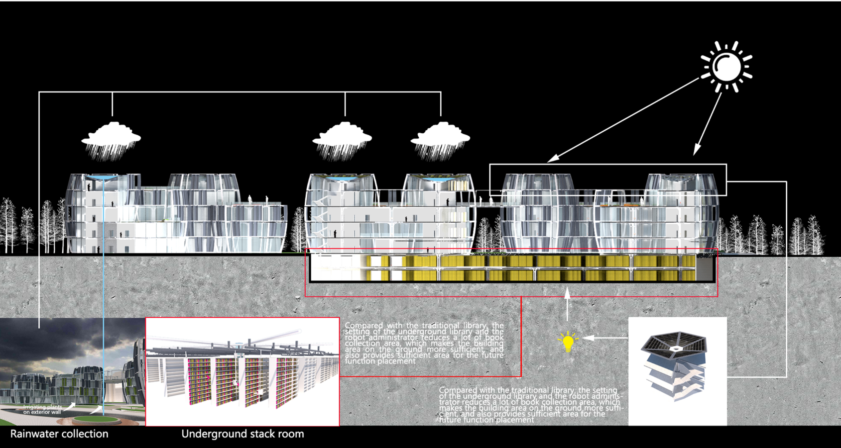 Section drawing illustrating underground stack rooms and rainwater collection systems beneath clustered tower volumes