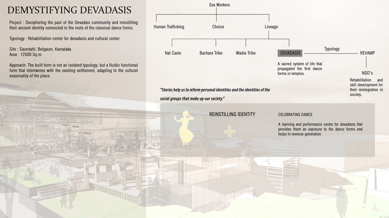 Concept diagram illustrating the redefinition of Devadasi identity through cultural architecture and rehabilitation.