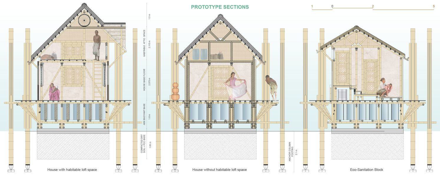 Section drawings showing three gabled structures with timber frames and occupied interior spaces on raised platforms
