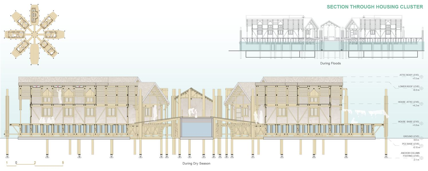 Section drawing depicting a cluster of gabled housing units on elevated timber platforms during flooding conditions