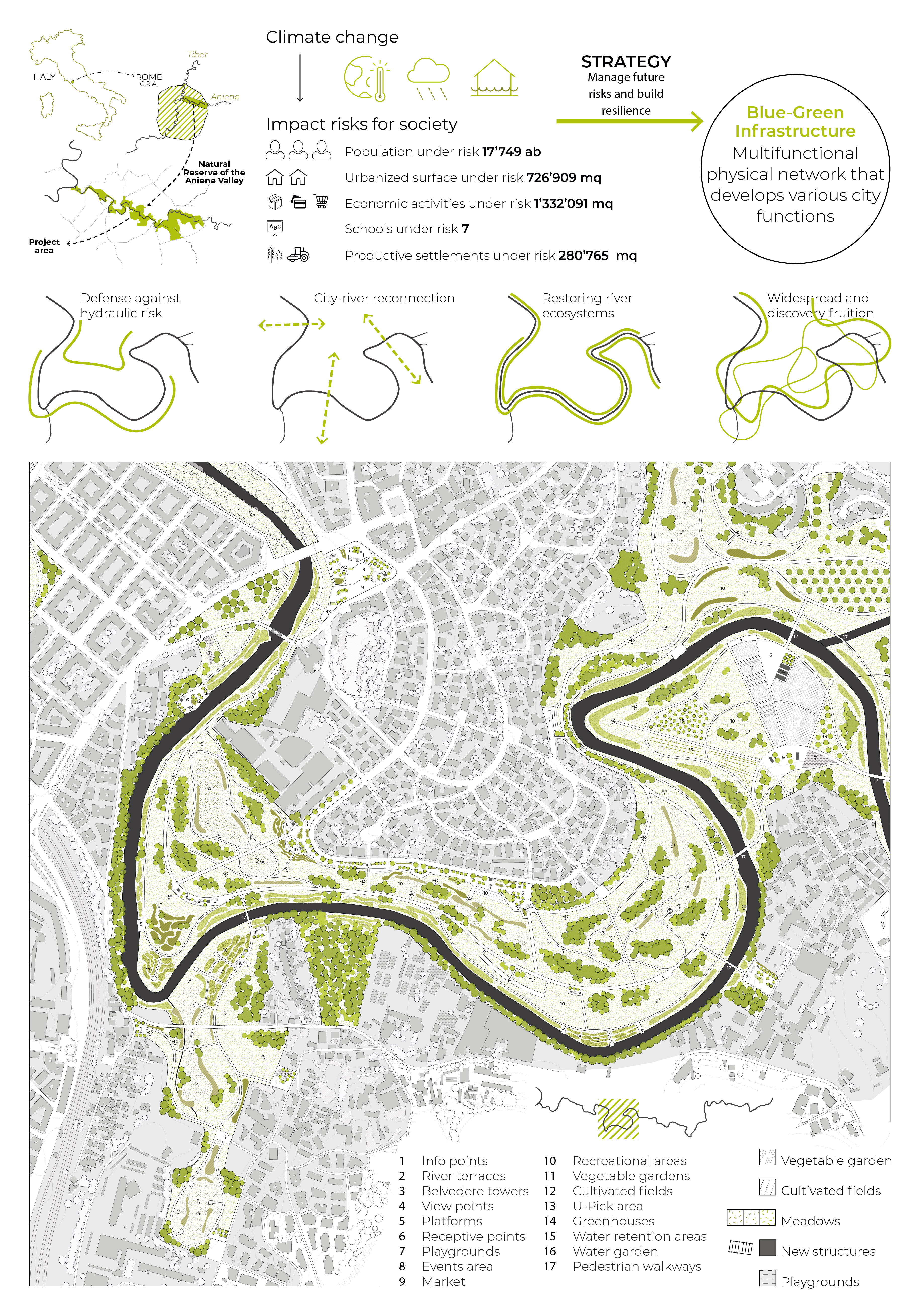 Blue-green infrastructure framework linking climate risk data with resilient urban strategies.