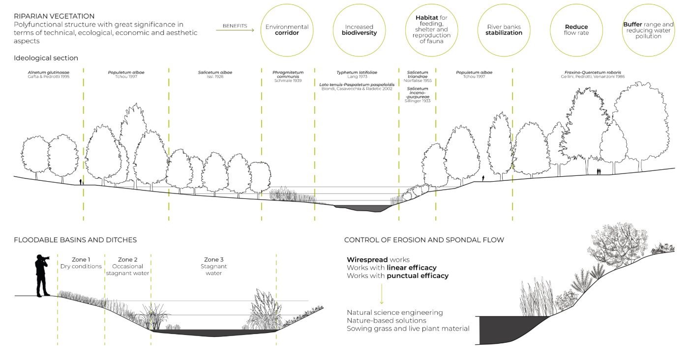 Climate Change & Urban Resilience