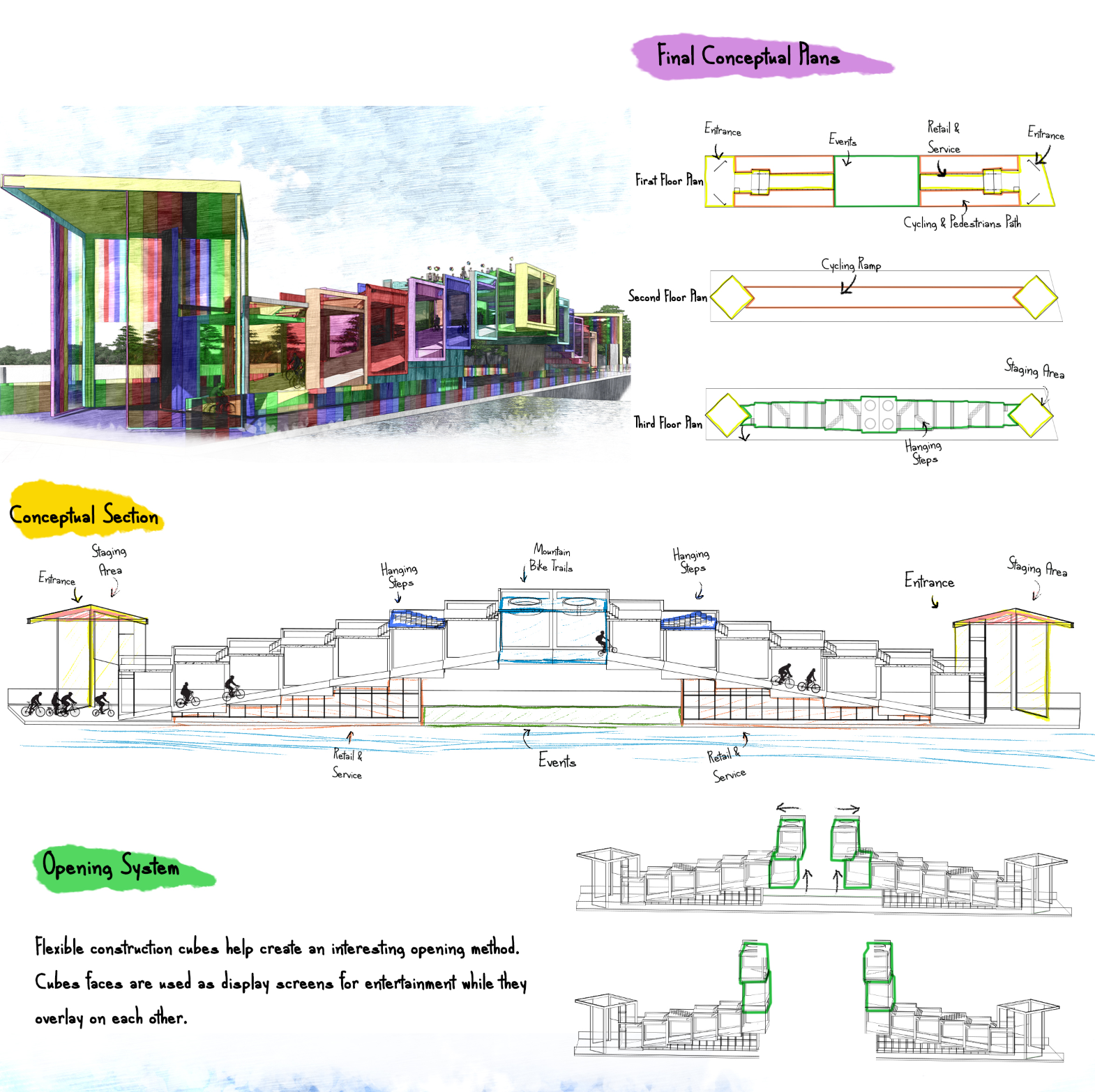 Conceptual plans and sections, revealing the integration of cycling ramps, pedestrian paths, events, and retail within the bridge structure.