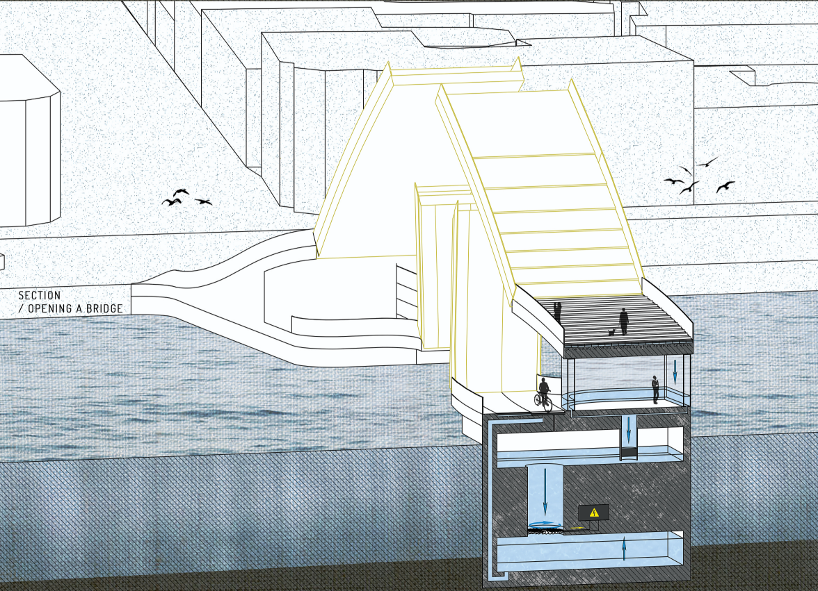 Closed and opened bridge configurations highlighting the dual-level kinetic structure.
