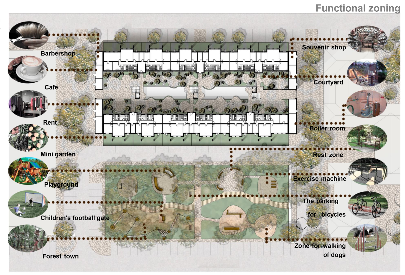 Functional zoning plan illustrating the integration of housing, services, landscape, and community amenities within the micro district.