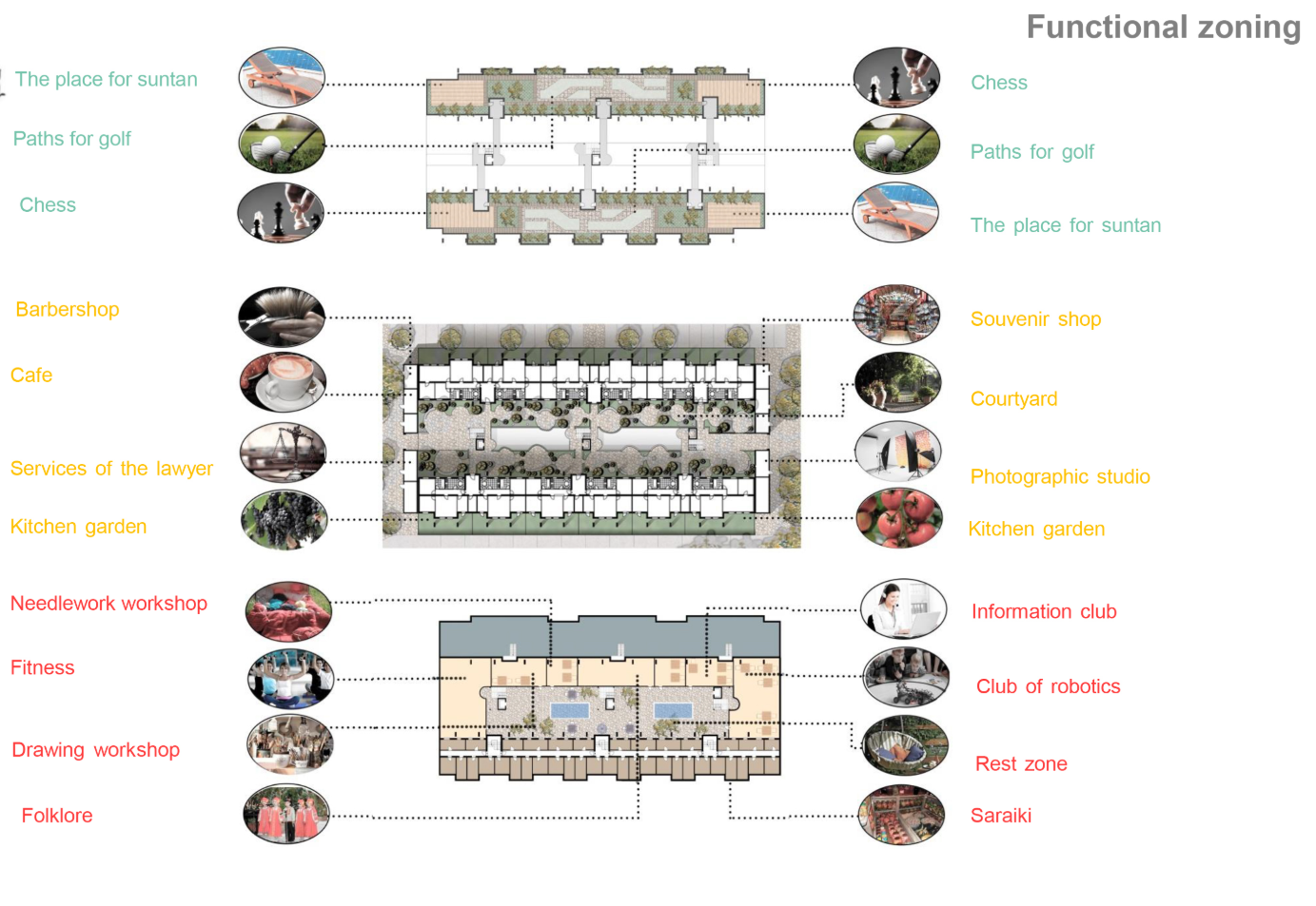 Detailed functional zoning of ground-level programs supporting social interaction, recreation, and everyday neighborhood life.