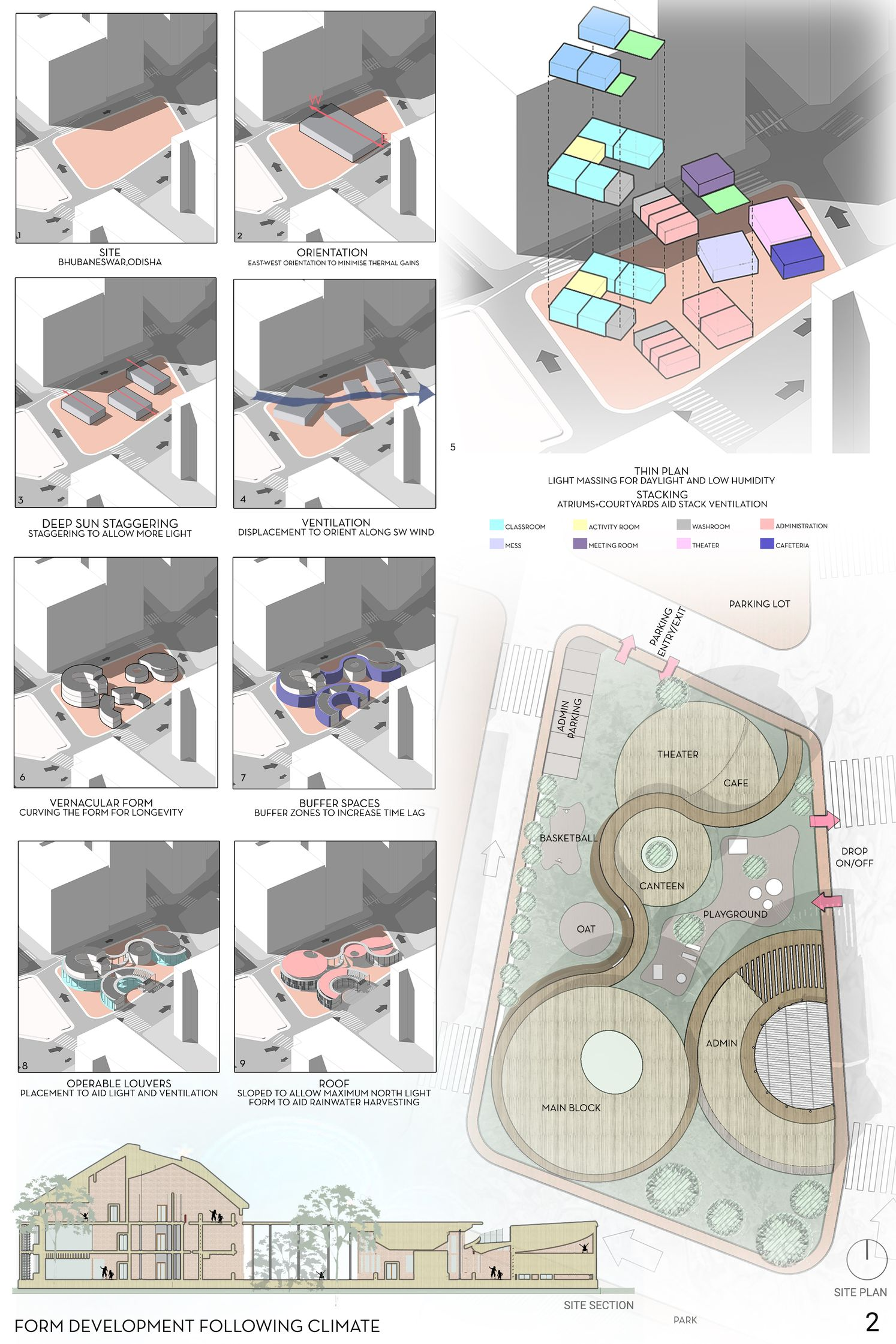 Form development sequence illustrating orientation, massing, ventilation strategy, and vernacular adaptation to climate.