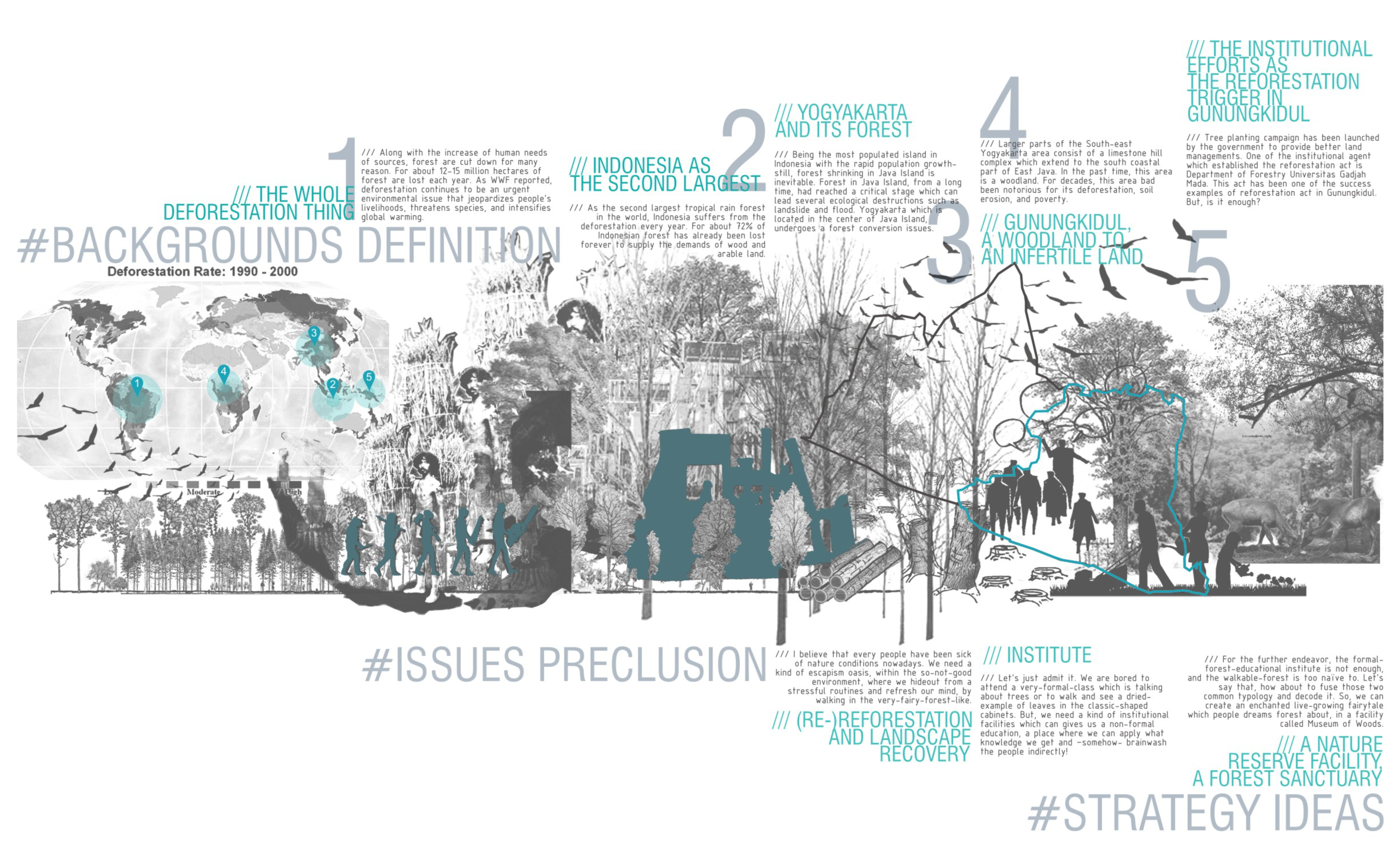 Deforestation context and regional strategy informing the museum’s ecological intent.